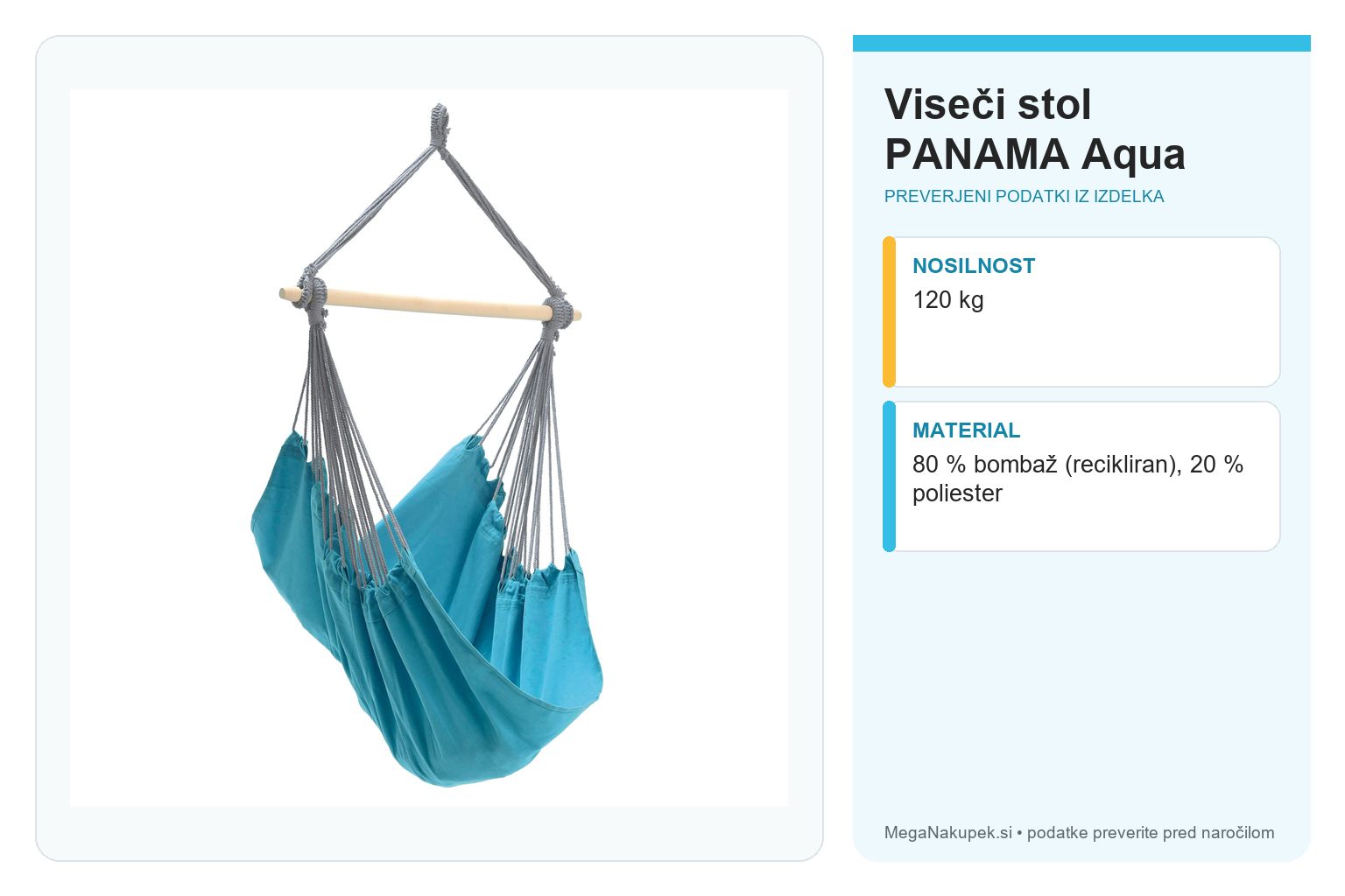 Viseči stol PANAMA Aqua – infografika s preverjenimi podatki