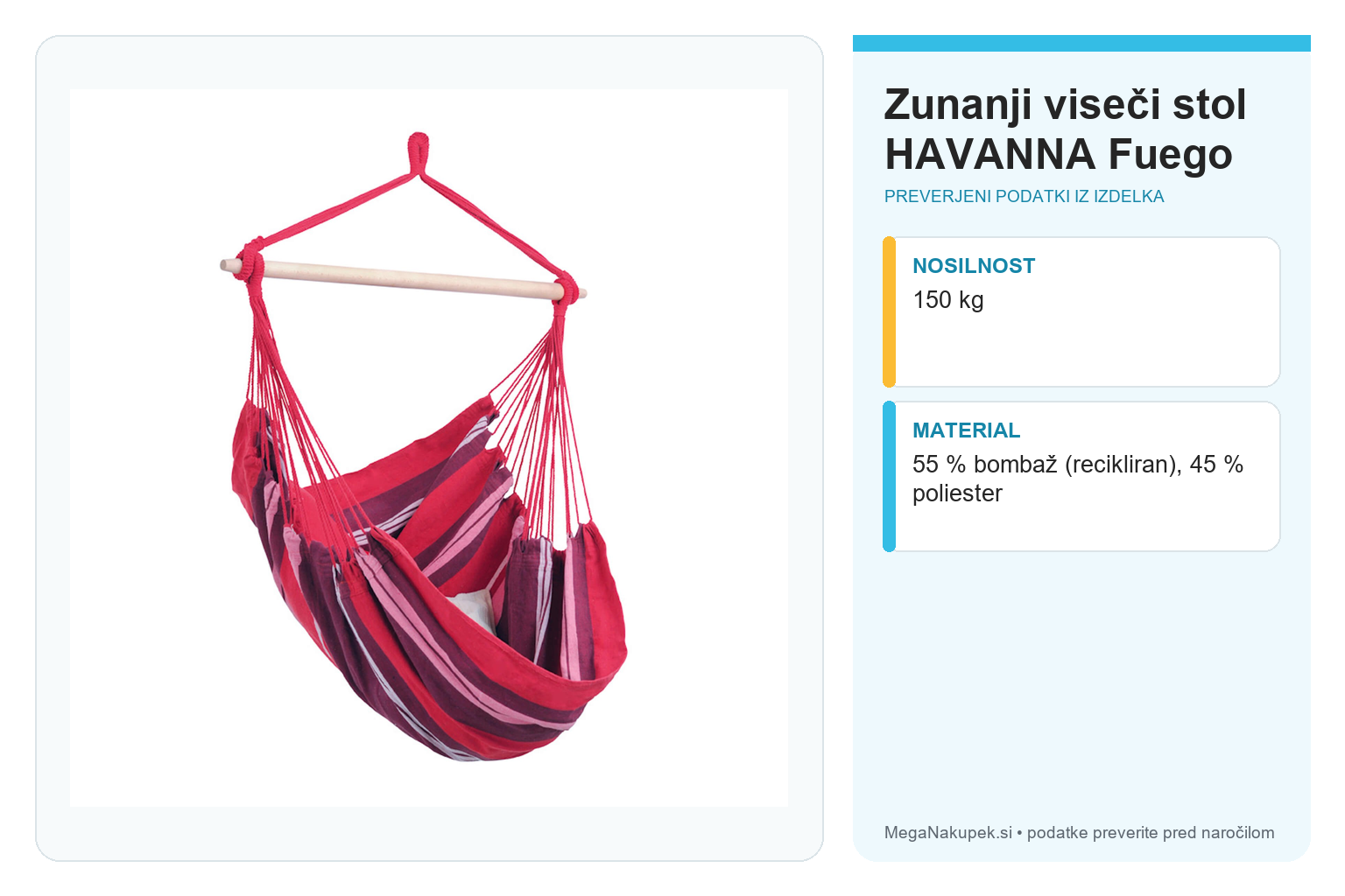 Zunanji viseči stol HAVANNA Fuego – infografika s preverjenimi podatki