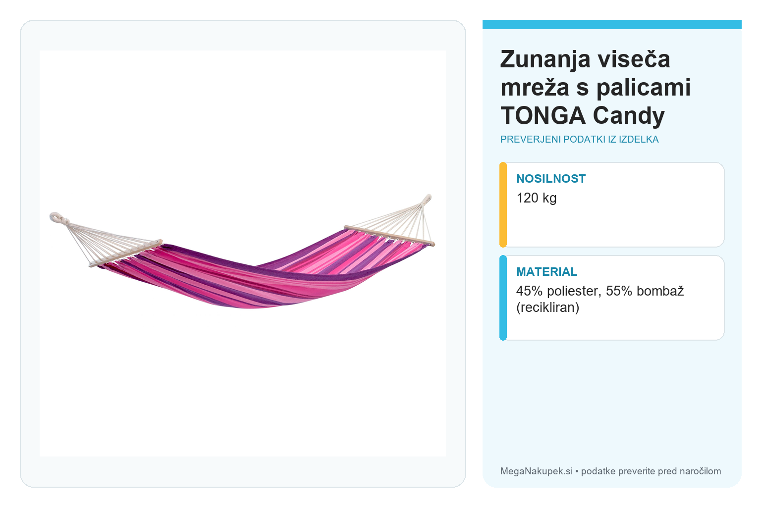 Zunanja viseča mreža s palicami TONGA Candy – infografika s preverjenimi podatki
