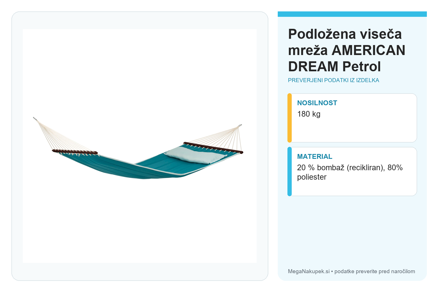 Podložena viseča mreža AMERICAN DREAM Petrol – infografika s preverjenimi podatki