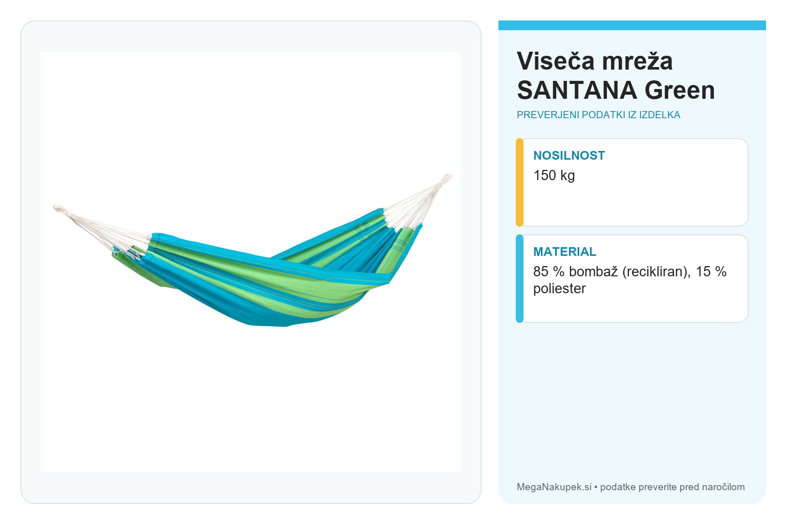 Viseča mreža SANTANA Green – infografika s preverjenimi podatki