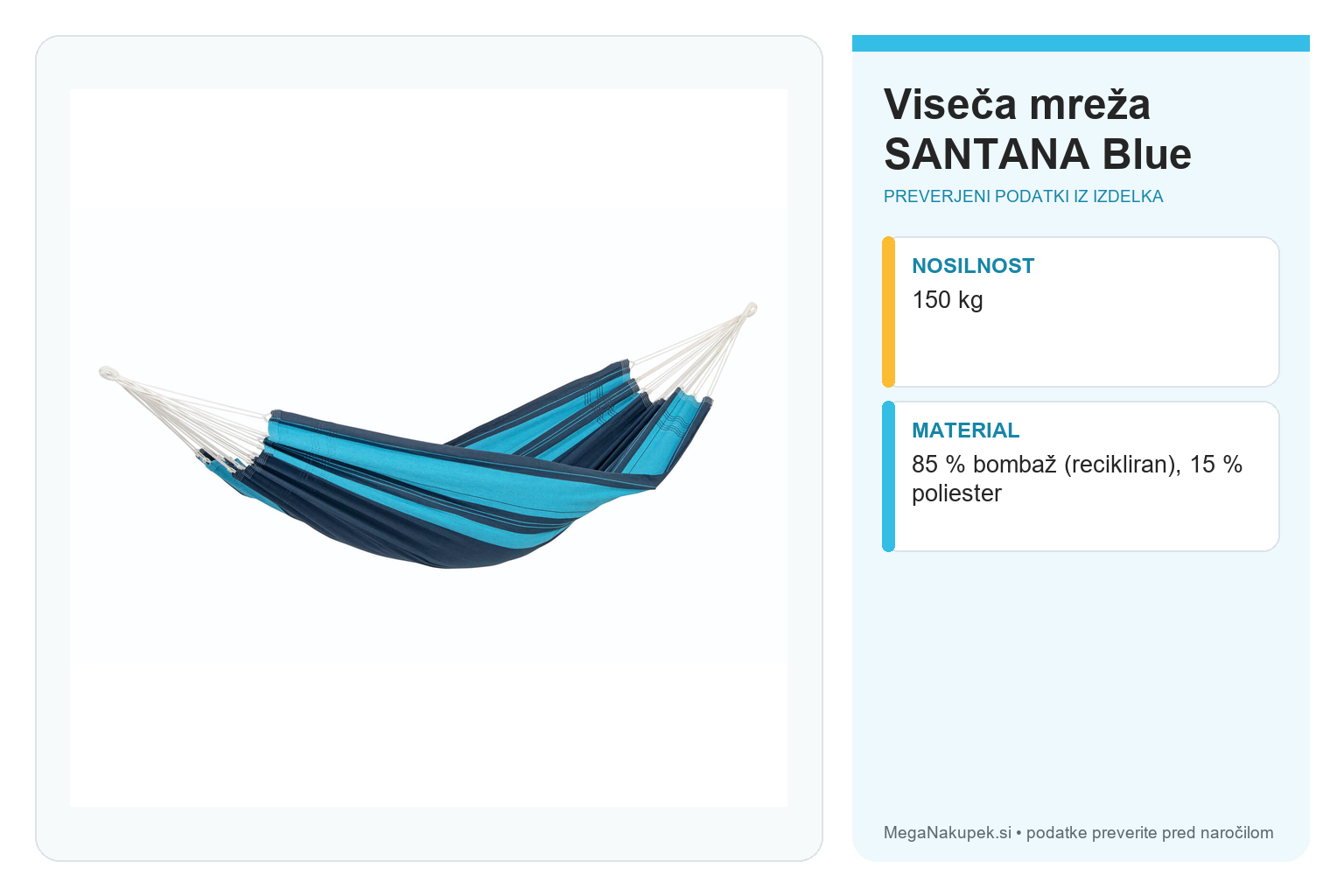 Viseča mreža SANTANA Blue – infografika s preverjenimi podatki