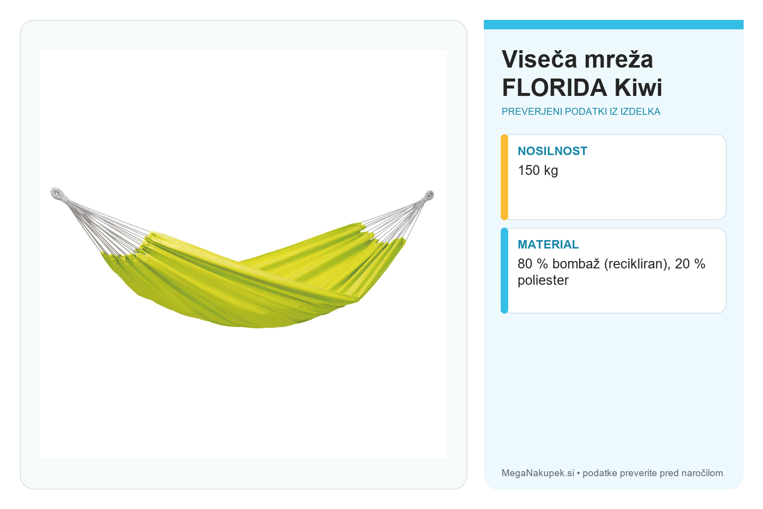 Viseča mreža FLORIDA Kiwi – infografika s preverjenimi podatki