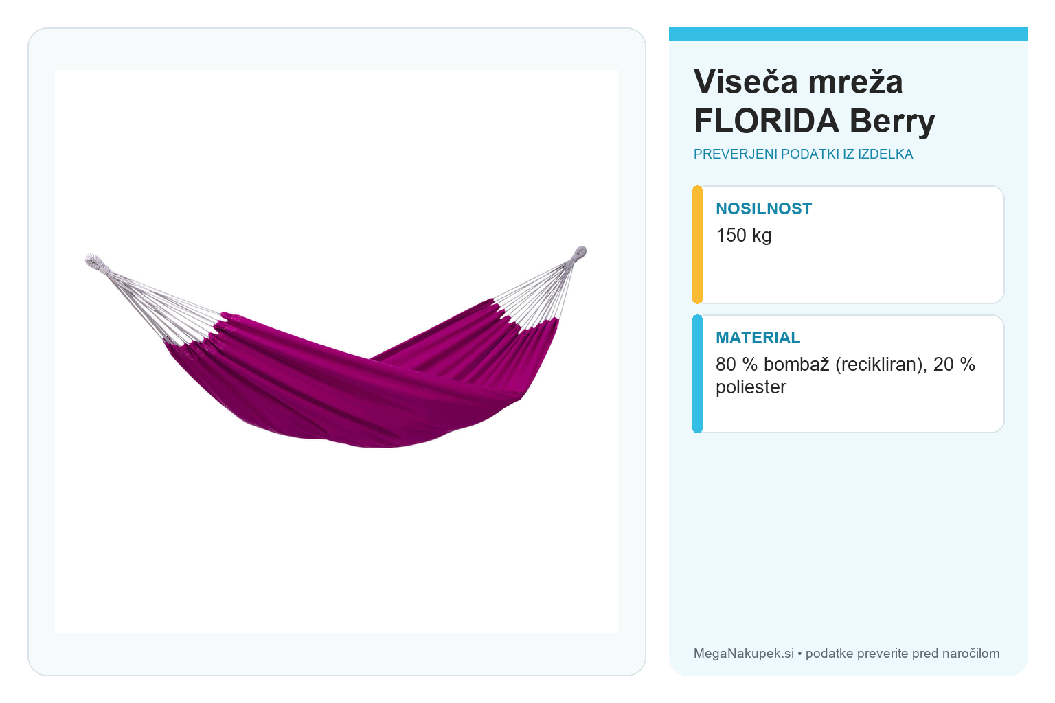Viseča mreža FLORIDA Berry – infografika s preverjenimi podatki