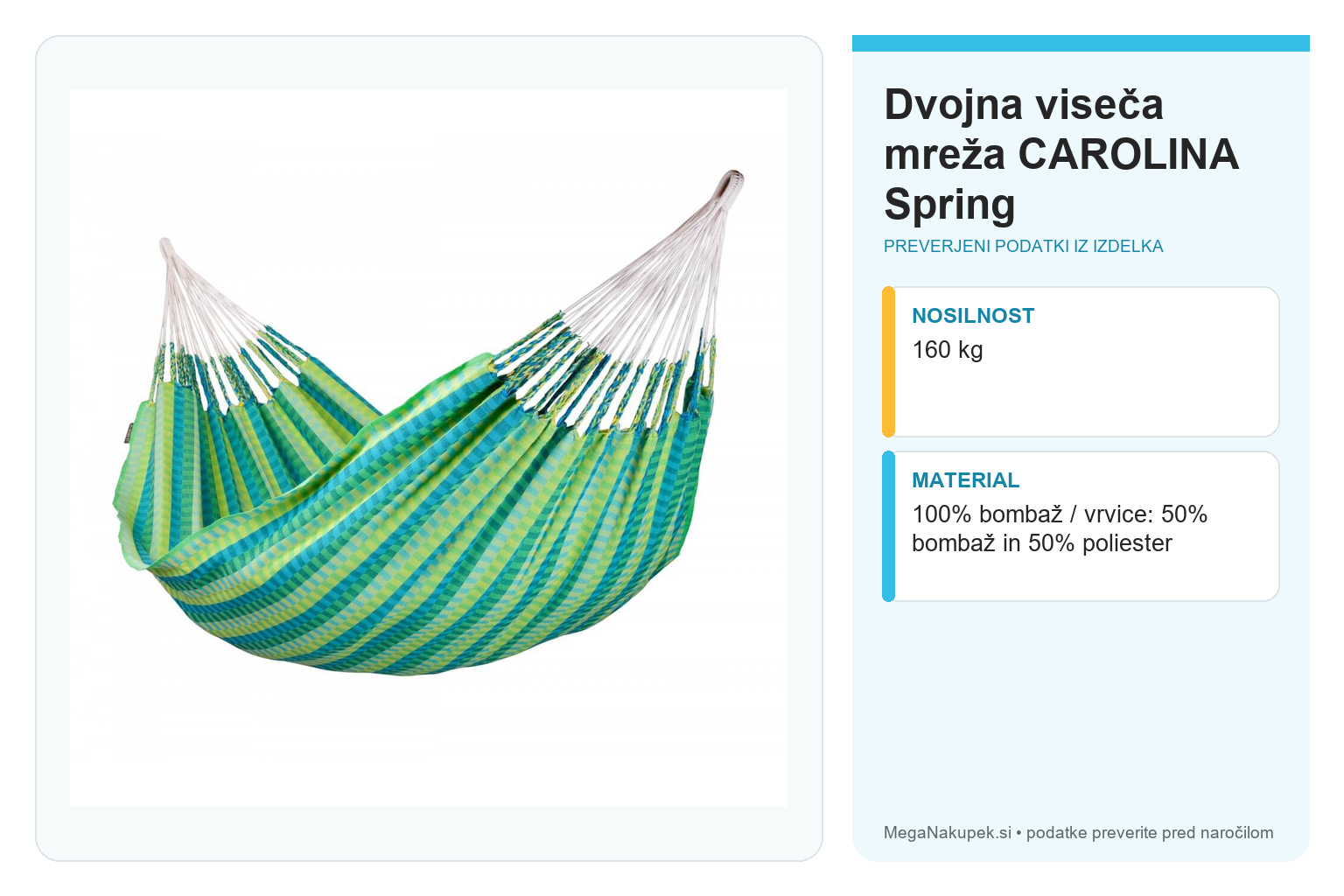 Dvojna viseča mreža CAROLINA Spring – infografika s preverjenimi podatki