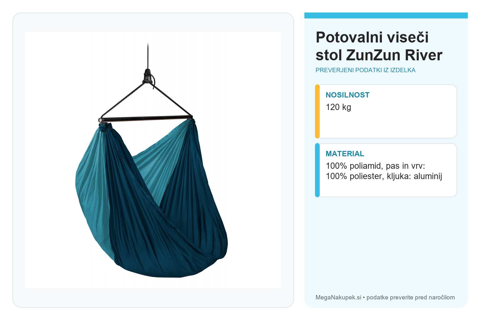 Potovalni viseči stol ZunZun River – infografika s preverjenimi podatki