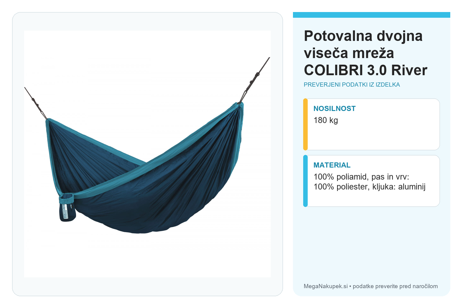 Potovalna dvojna viseča mreža COLIBRI 3.0 River – infografika s preverjenimi podatki