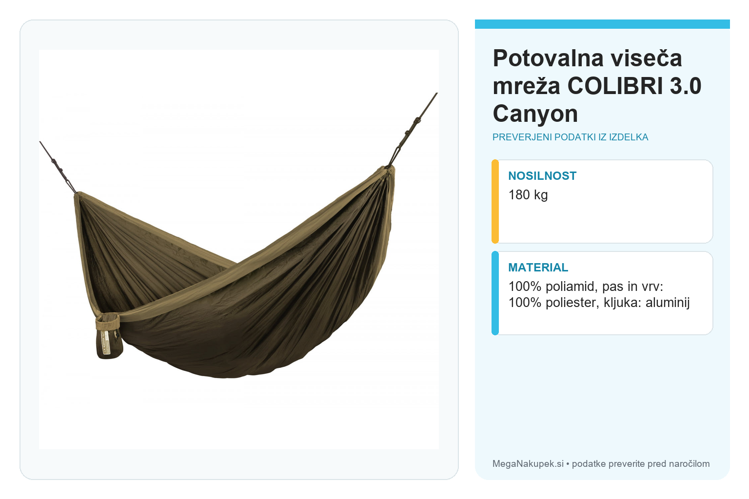 Potovalna viseča mreža COLIBRI 3.0 Canyon – infografika s preverjenimi podatki