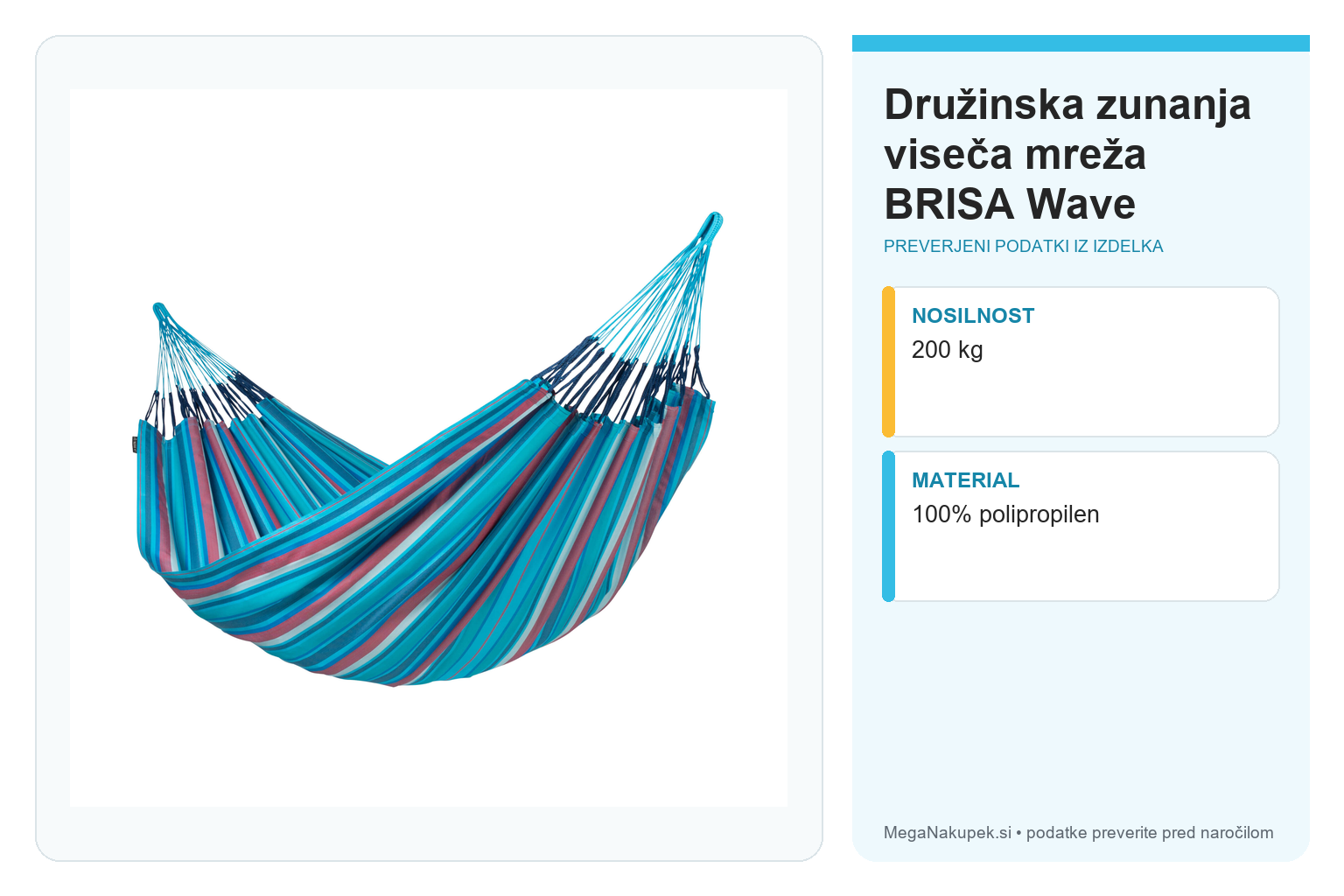 Družinska zunanja viseča mreža BRISA Wave – infografika s preverjenimi podatki