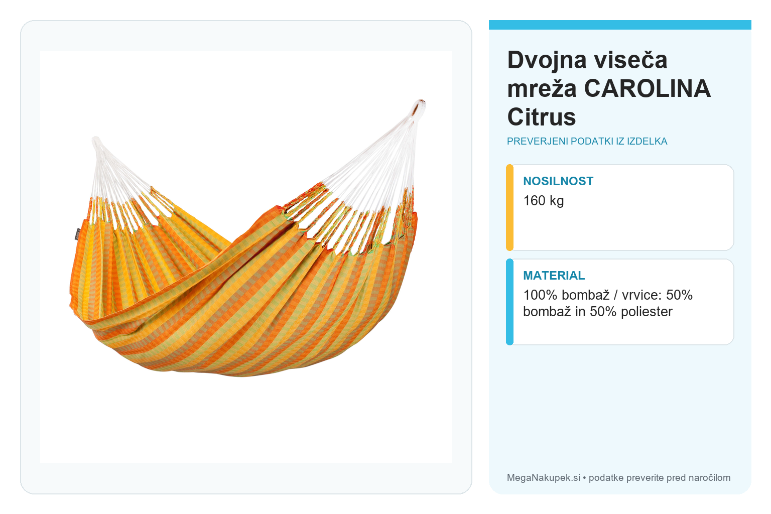 Dvojna viseča mreža CAROLINA Citrus – infografika s preverjenimi podatki