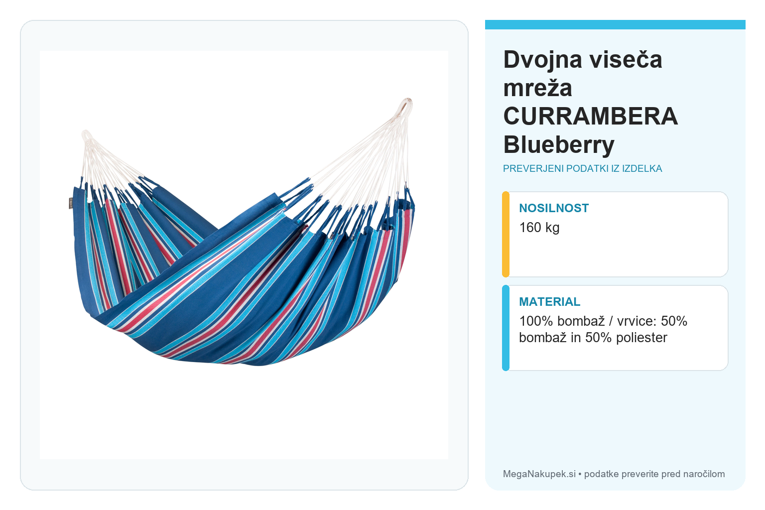 Dvojna viseča mreža CURRAMBERA Blueberry – infografika s preverjenimi podatki