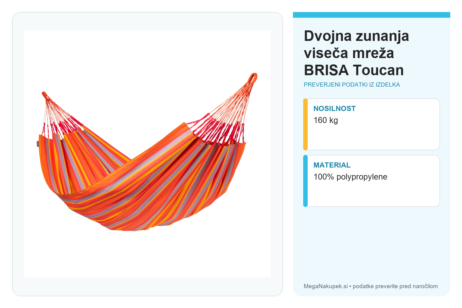 Dvojna zunanja viseča mreža BRISA Toucan – infografika s preverjenimi podatki