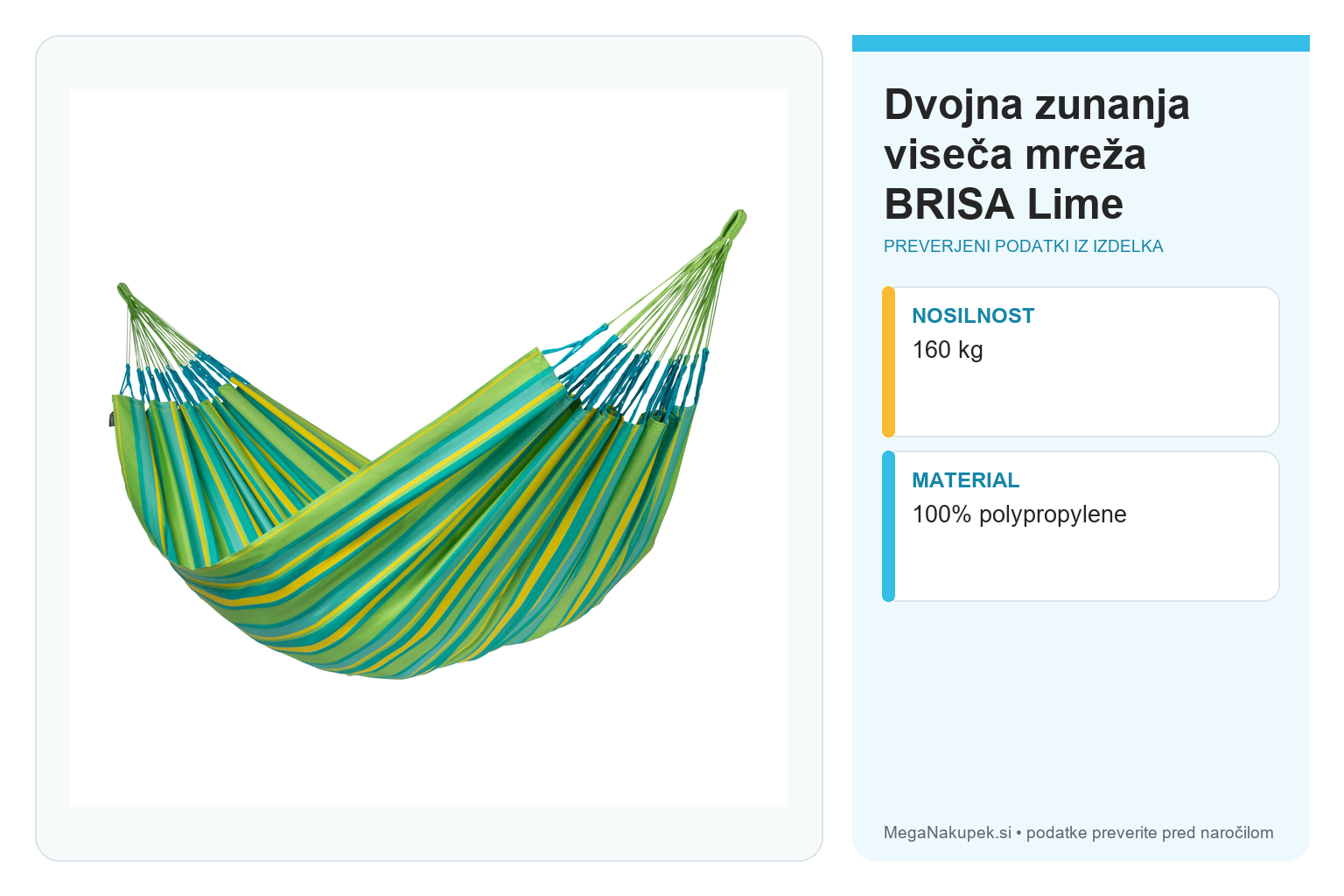 Dvojna zunanja viseča mreža BRISA Lime – infografika s preverjenimi podatki