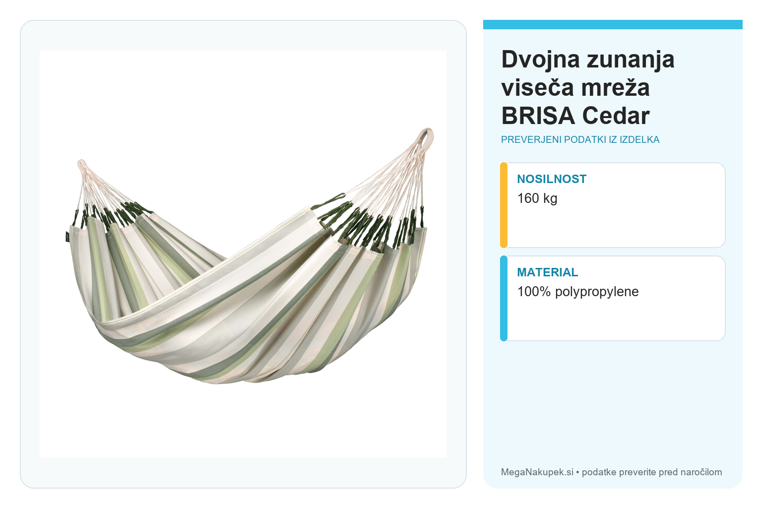 Dvojna zunanja viseča mreža BRISA Cedar – infografika s preverjenimi podatki