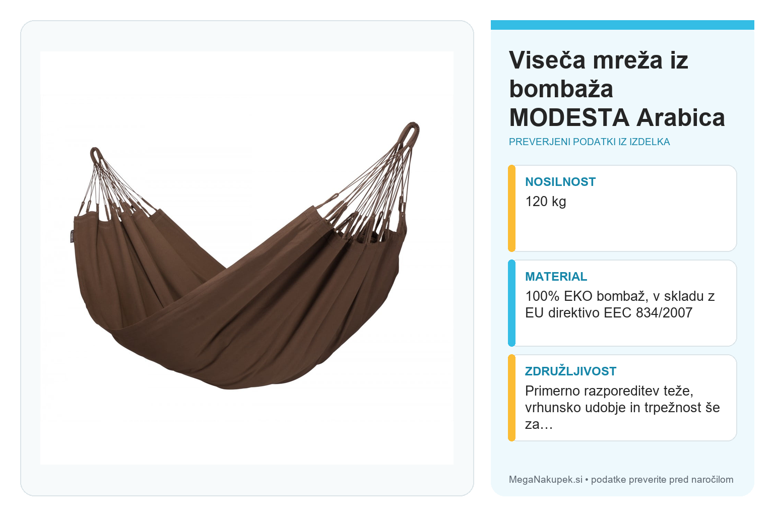 Viseča mreža iz bombaža MODESTA Arabica – infografika s preverjenimi podatki